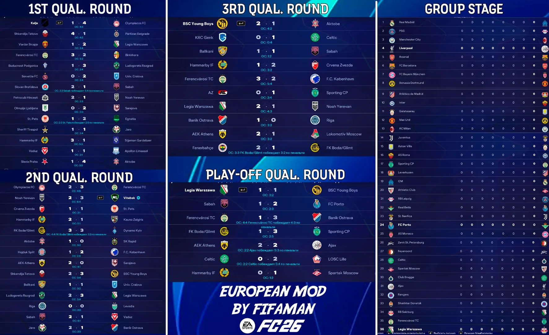 Europapokal-Qualifikationen
