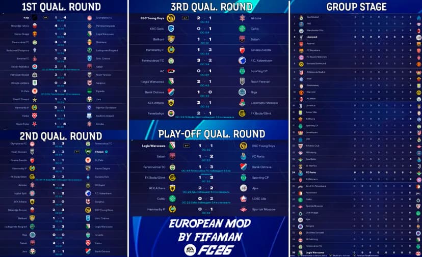 Qualificazioni alle coppe europee