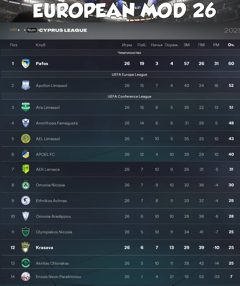 Cyprus League — Cyprus