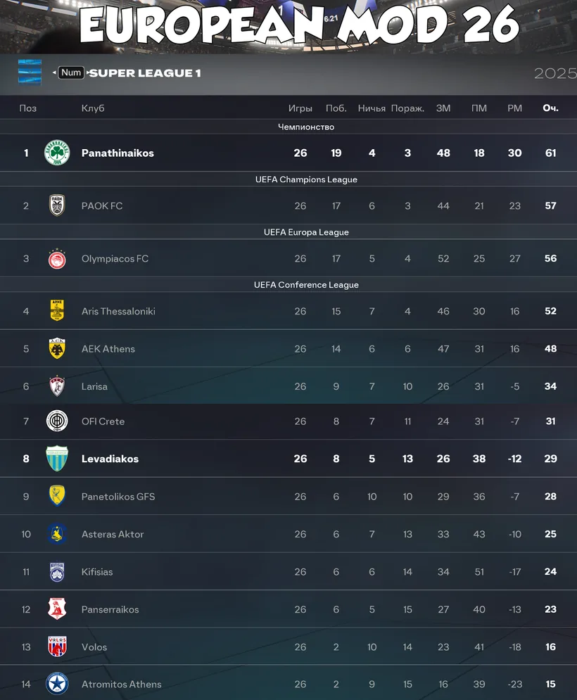 Logotipos oficiales. Nombres reales. Acabado de retransmisión.