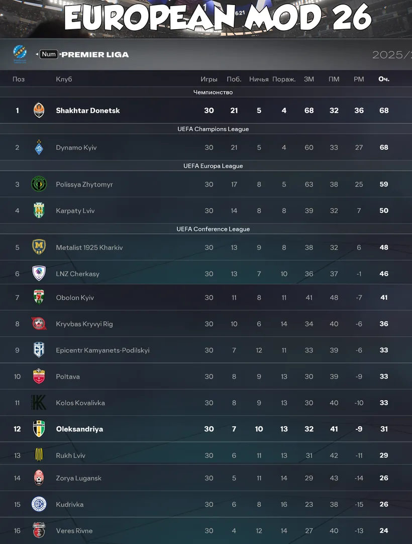 Ukrainian Premier League — Ukraine