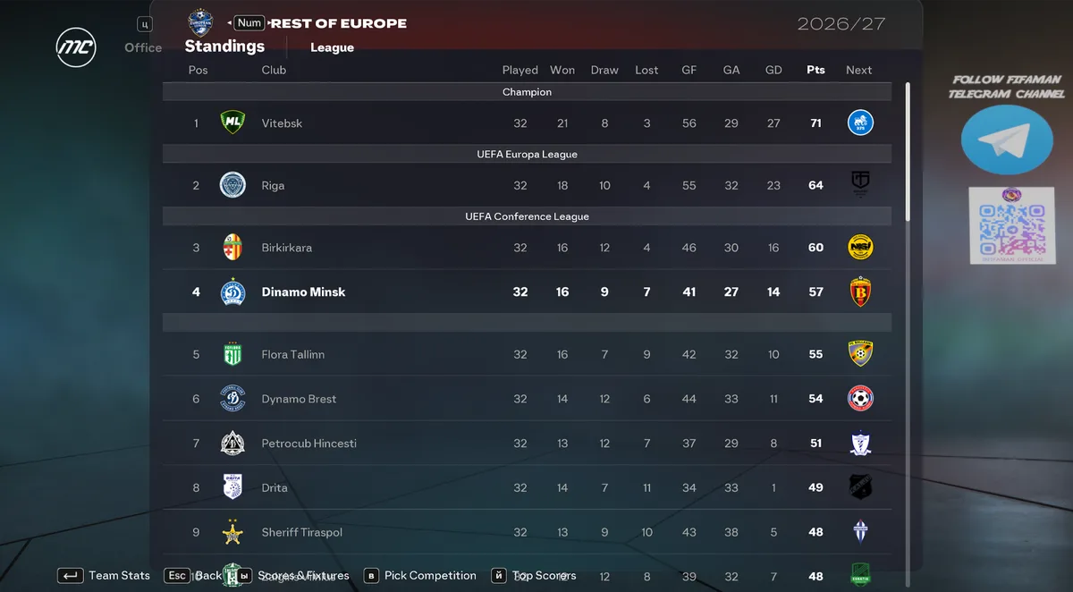 Rest of Europe Standings — 2026–27